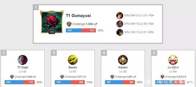 不畏惧改变 不畏惧改变